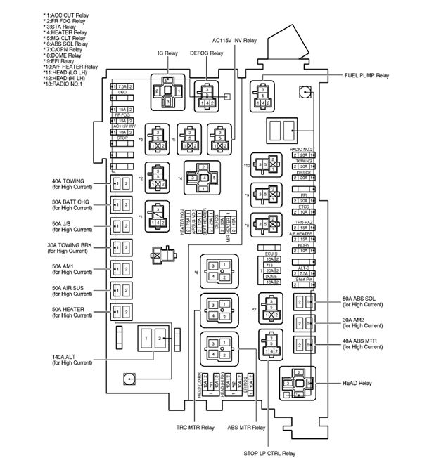 2020 4runner Fuse Diagram