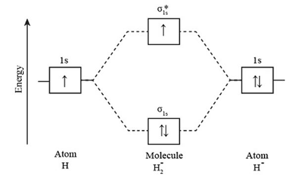 Molecular Orbital Diagram Hydrogen