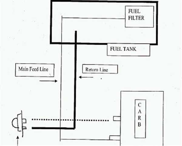 Craftsman 36cc Chainsaw Fuel Line Diagram