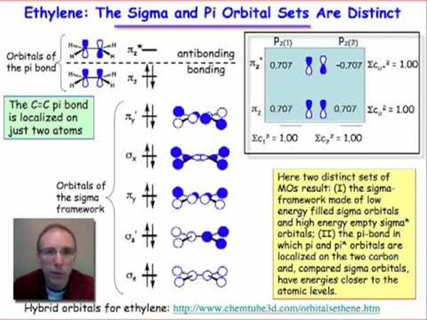 C2h4 Molecular Orbital Diagram