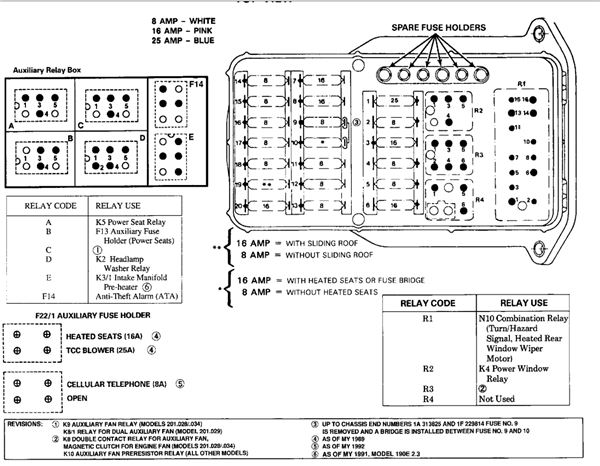 2019 Kenworth T680 Fuse Panel Diagram