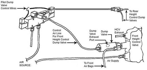 Air Suspension System Diagram