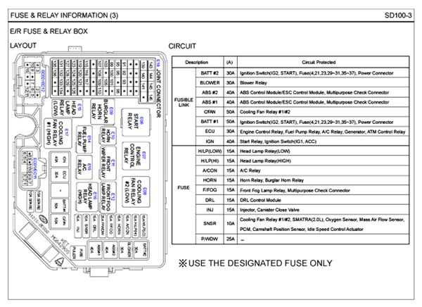 Kenworth T Fuse Diagram