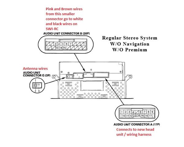 Pac Swi Rc Wiring Diagram