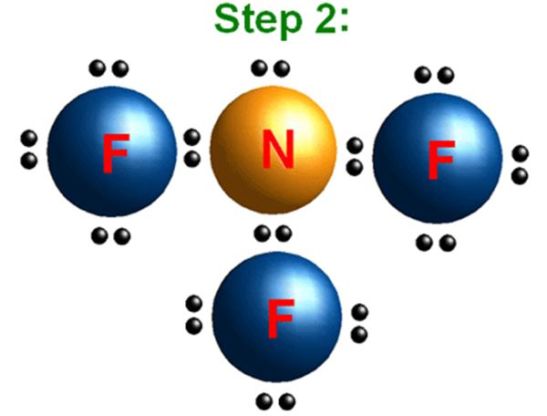 Electron Dot Diagram