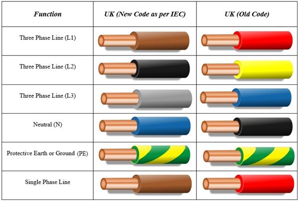 Marine Wiring Color Code Chart