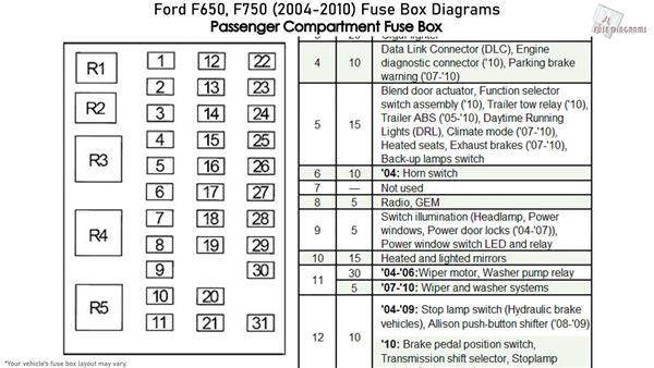 International Fuse Box Diagram