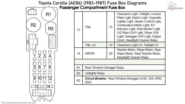 Toyota Corolla Fuse Diagram