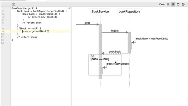 Generate Sequence Diagram From Java Class Powerful Uml Tool