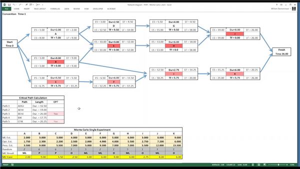 Precedence Diagram Excel