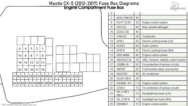 Mazda Fuse Box Diagram