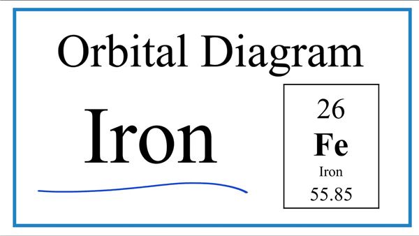 Iron Orbital Diagram