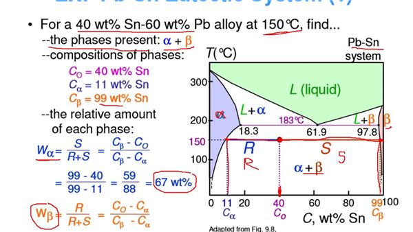 Binary Phase Diagrams Material Science