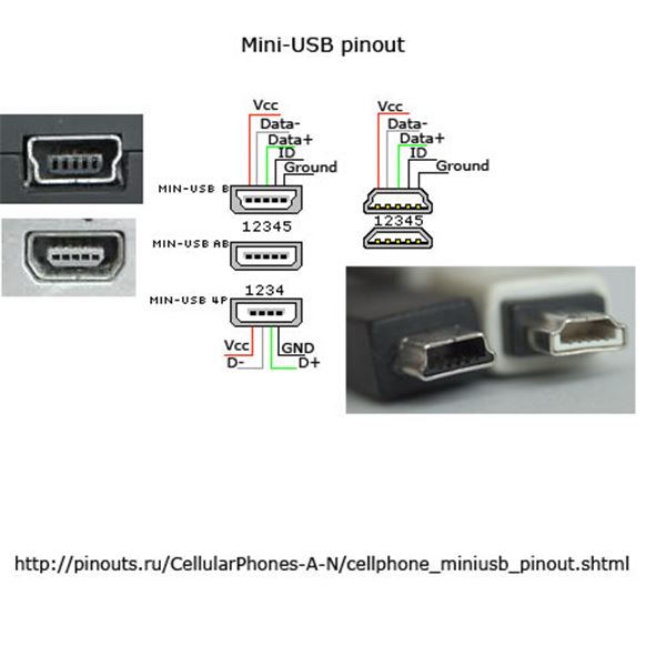 Micro Usb Pinout Diagram