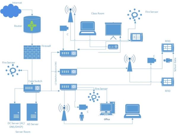 Ms Project Network Diagram Cons Ms Project Tutorials Pro