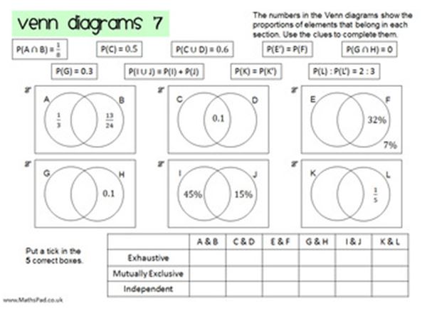 Conditional Probability Venn Diagram Worksheet Pdf