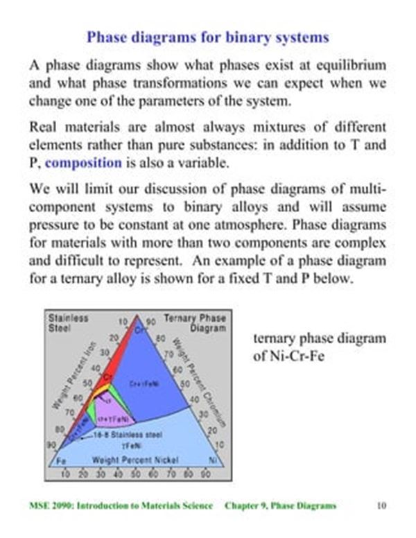 Binary Phase Diagrams Material Science