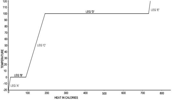 Phase Change Diagram Of Water