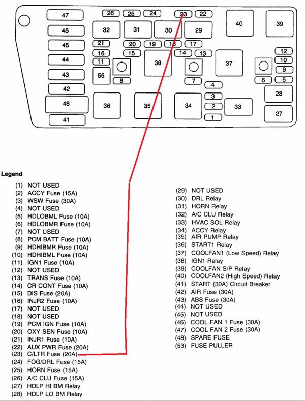 Buick Lesabre Fuse Diagram Wipers