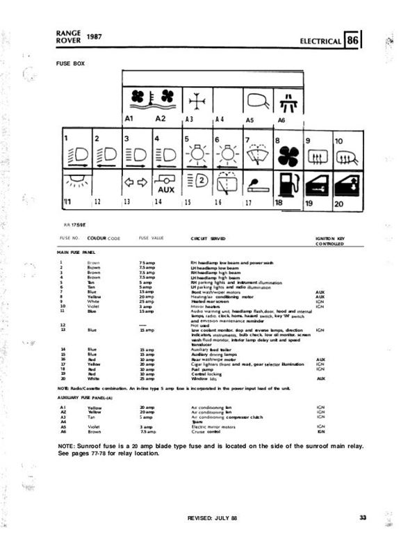 Land Rover Freelander Fuse Box Diagram