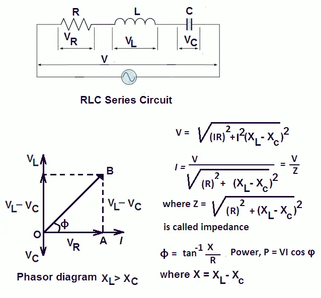 Phasor Diagram Rlc Circuit