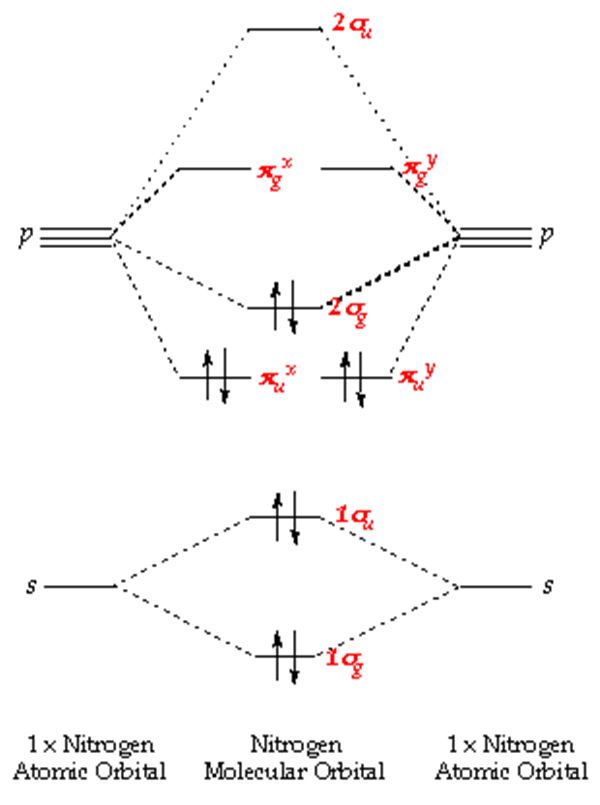 Molecular Orbital Diagram Of N2 Ion