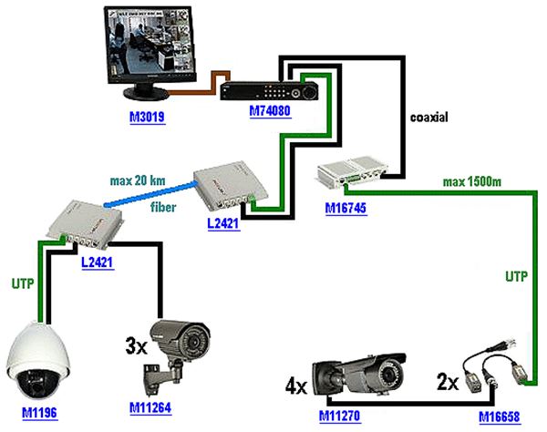 Cctv Camera Wiring Diagram