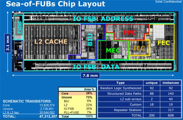 Intel Cpu Architecture Block Diagram