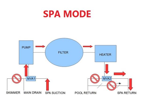 In Ground Spa Plumbing Diagram Inground Spa Plumbing Diagram