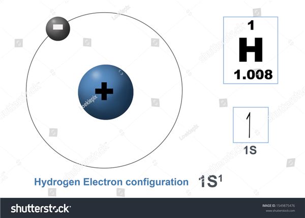 Hydrogen Electron Configuration Diagram