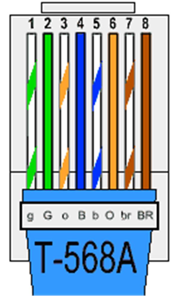 Cat Cable Wiring Diagram