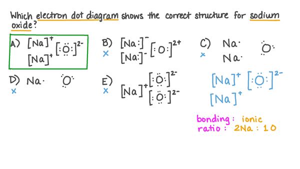 Electron Dot Diagram Sodium