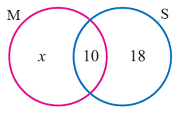 Venn Diagram Solver 2 Circles