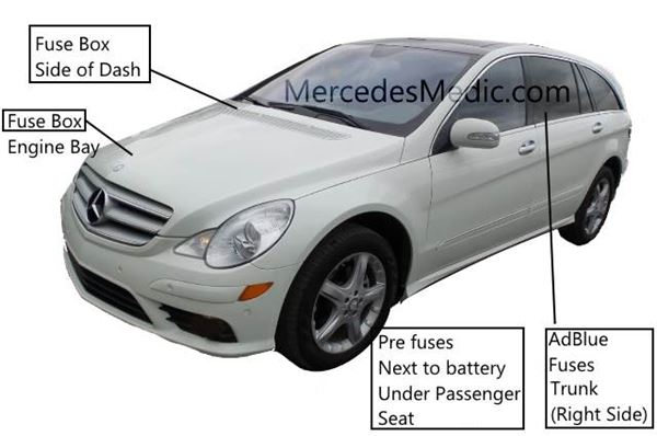 Mercedes Benz C Fuse Box Diagram