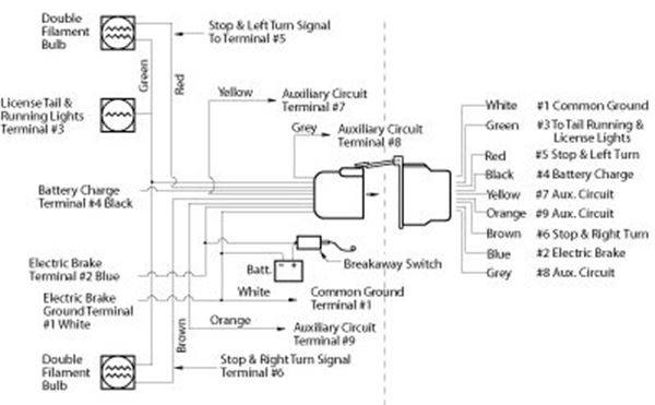 Tandem Axle Trailer Brake Wiring Diagram