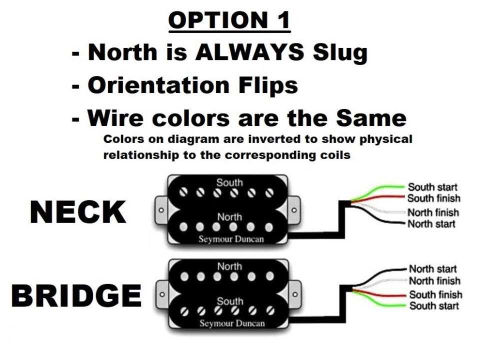 How To Wire A Seymour Duncan Humbucker A Step By Step Guide