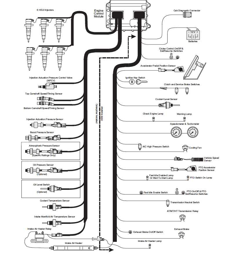 Understanding The Cat 3406e 40 Pin ECM Wiring Diagram Simplified Guide